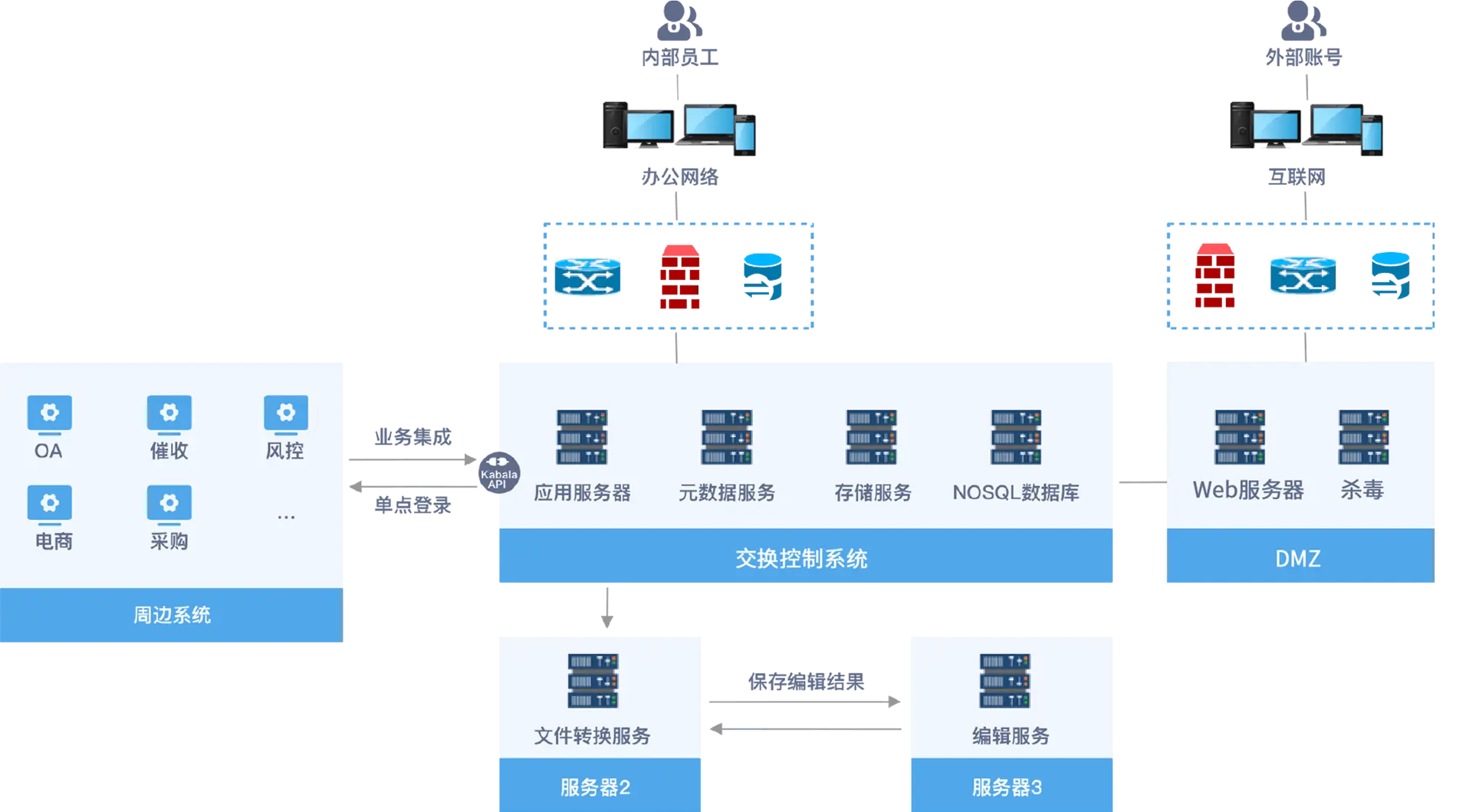 开始云kasscloud.com