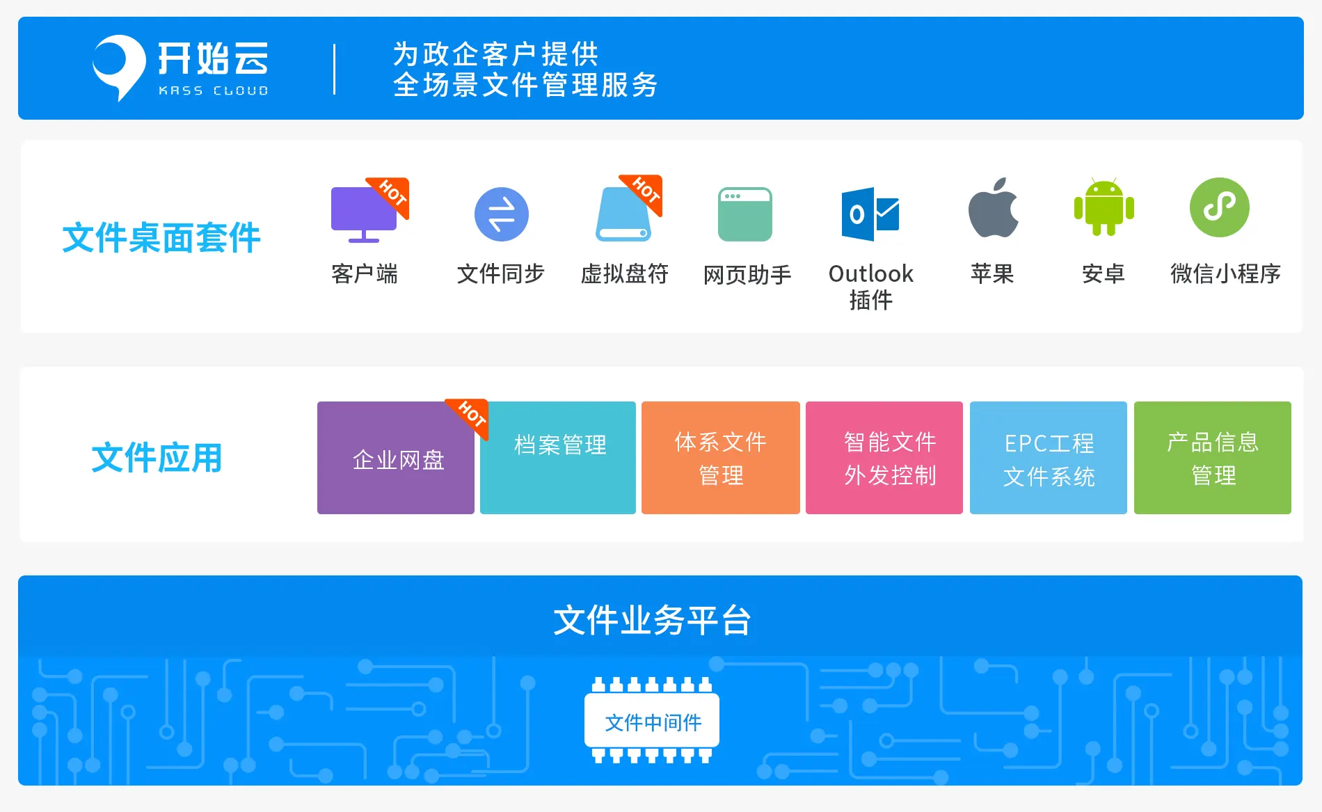 开始云kasscloud.com
