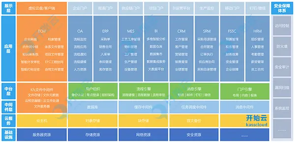 开始云kasscloud.com