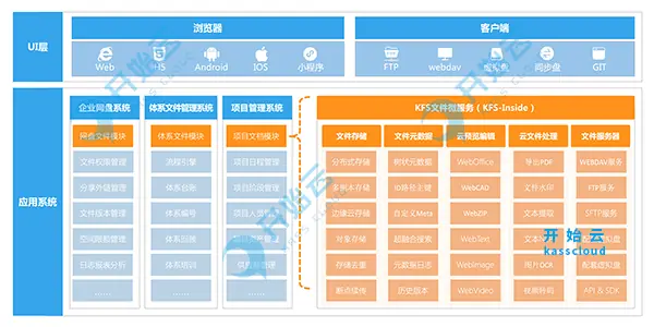 开始云kasscloud.com